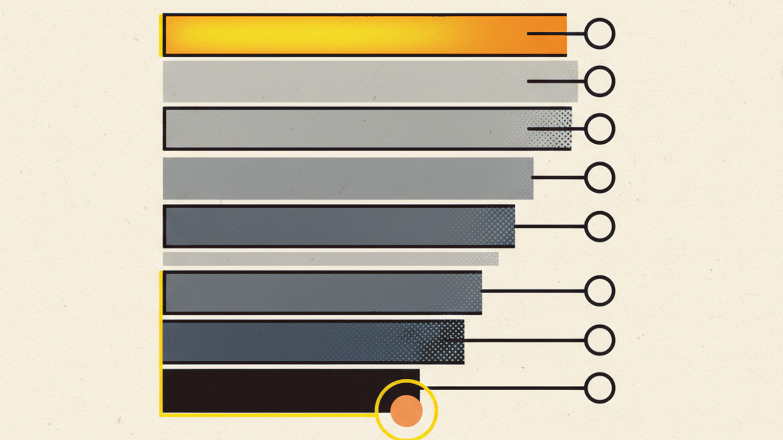A vertical stack of translucent charcoal rows narrowing into a single bright amber gradient summary bar with thin lines to small hollow circles