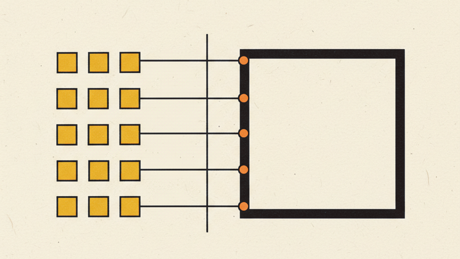 A grid of eight small amber gradient squares feeding by thin lines into one larger hollow charcoal square across a slim divider
