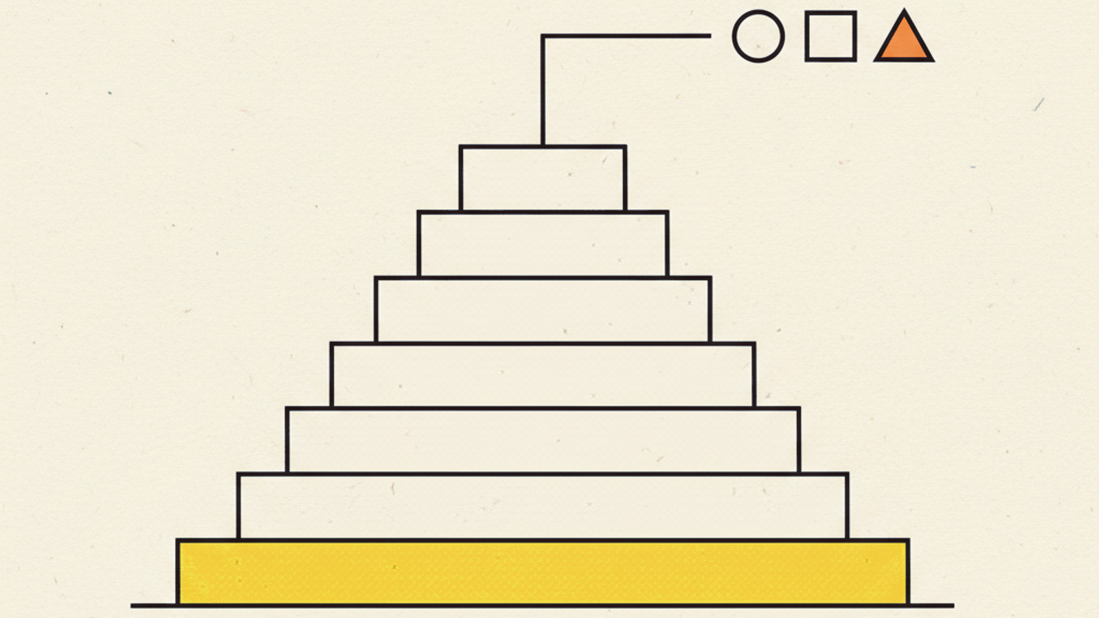 Eight stacked horizontal bars of increasing width joined by a vertical line, with one bar highlighted in amber and a line routing to three small separate shapes