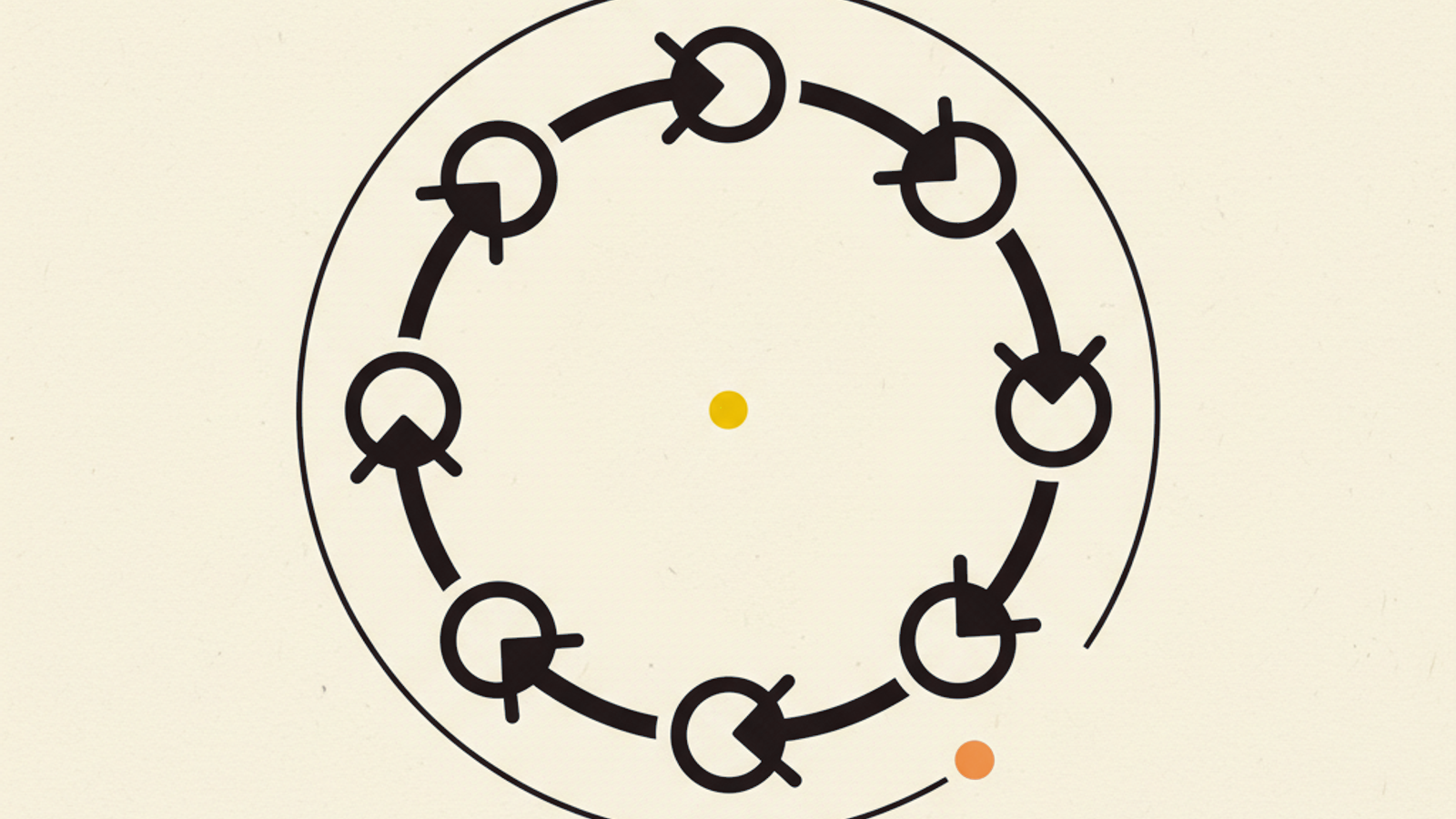 A closed loop of five charcoal nodes joined by directional arrows returning to the start, with one node marked by a small amber dot