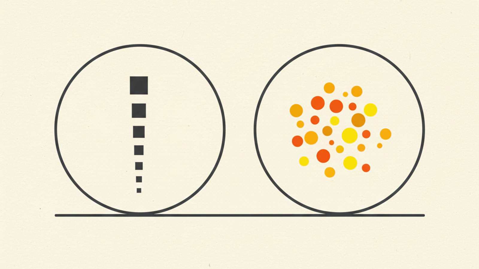 Two hollow charcoal circles side by side on a warm off-white field, the left holding a neat vertical column of small charcoal squares that shrink from top to bottom, the right holding a loose cloud of small orange and amber dots, both resting on one thin charcoal baseline