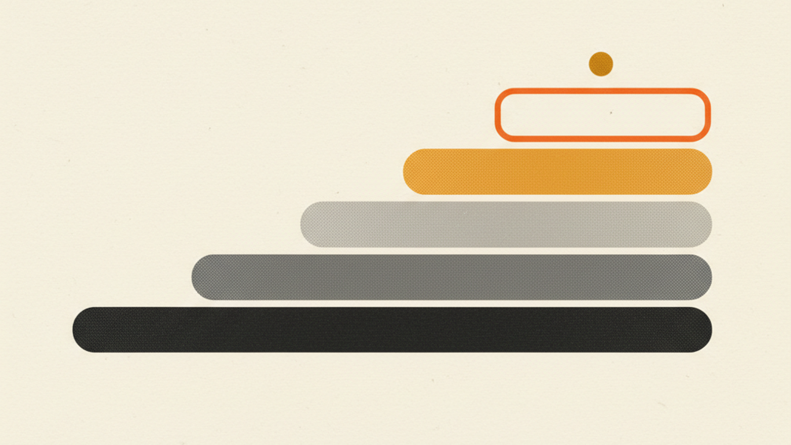 A wide stepped stack of flat rounded slabs rising from left to right on a warm off-white field, solid charcoal at the base, two greys and an amber slab in the middle and a thin orange outline at the top, with a small amber dot hovering above it