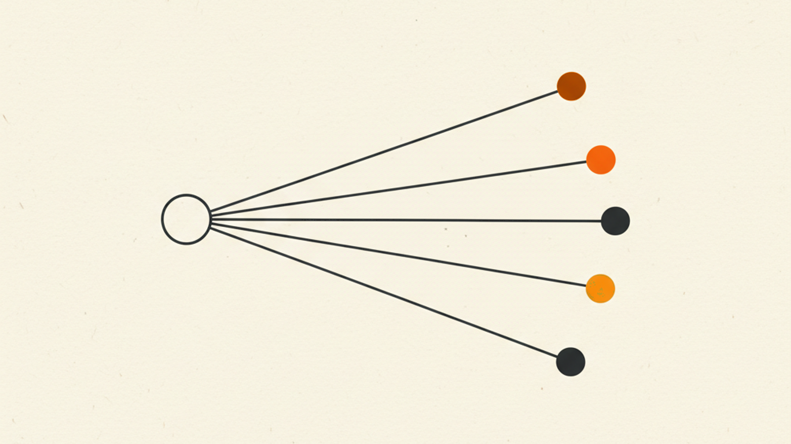A small hollow charcoal circle at the left with five thin lines fanning out to the right, each ending in a small solid circle in charcoal, amber, orange or rust, on a warm off-white field